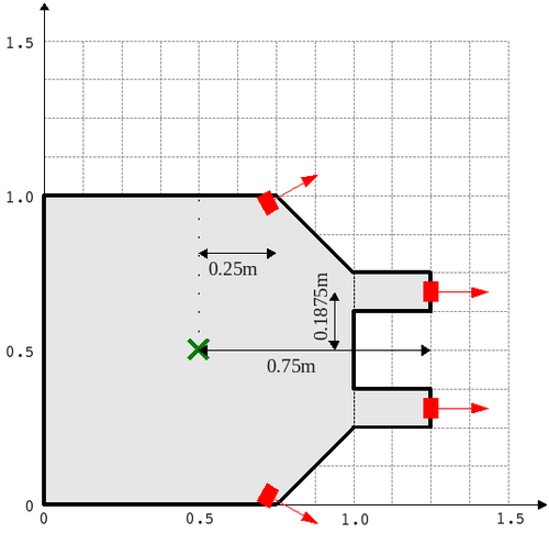 Figure 3.10