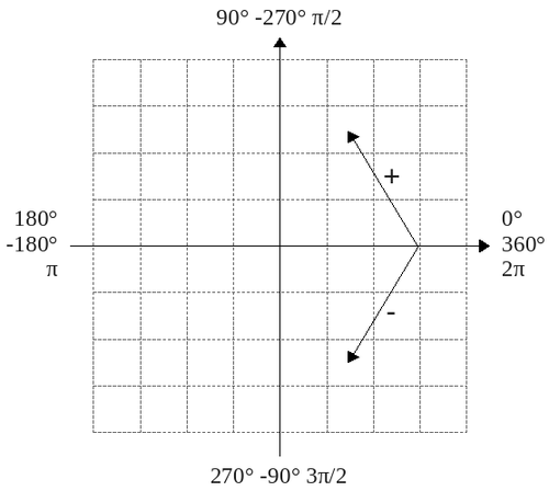 Figure 3.8