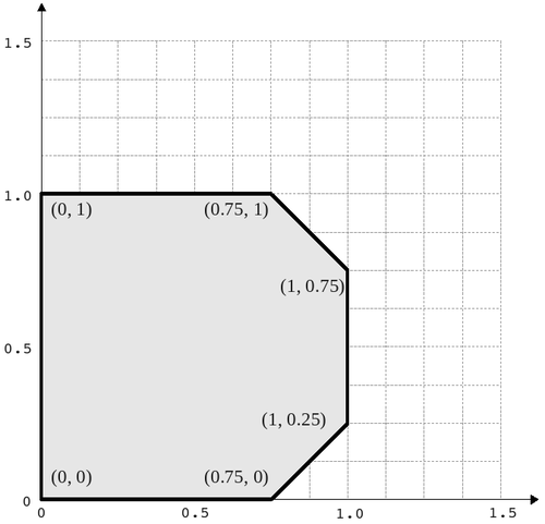 Figure 3.6